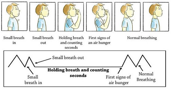 What Is Buteyko Breathing And How To Practice In 3 Simple Ways